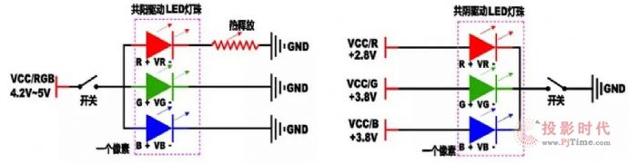 bD(zhun)Voury׿A˽COB΢gLEDļg(sh)l(f)չ