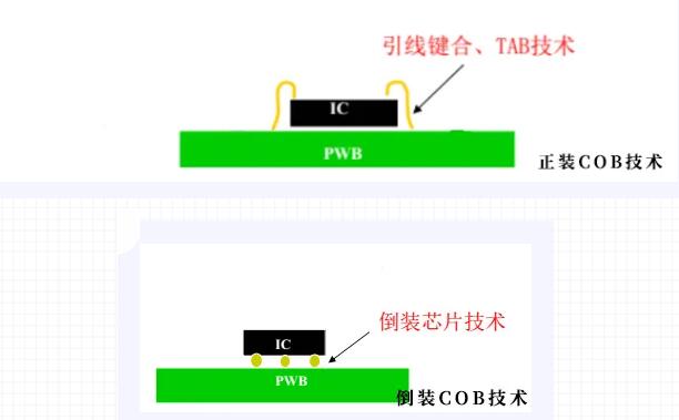 bD(zhun)Voury׿A˽COB΢gLEDļg(sh)l(f)չ