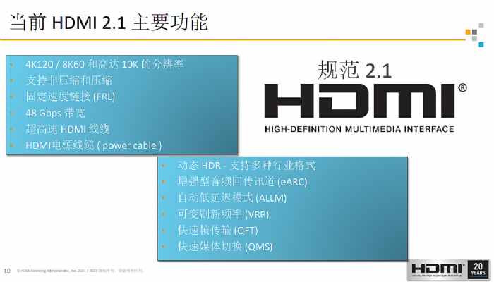 CES 2022 HDMI LAʽl(f)HDMI2.1a˜
