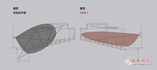 (gu)K&F VIDAϵy(tng)Bm(x)ʽҕ (tng)ʢ