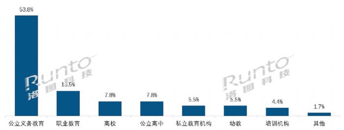 2021꣬ƽwЈ(chng)؛136f_(ti)ͬL(zhng)7.6%