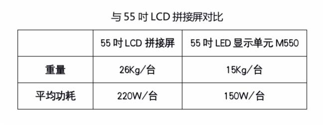DRϵ55LED(bio)(zhn)ȫ