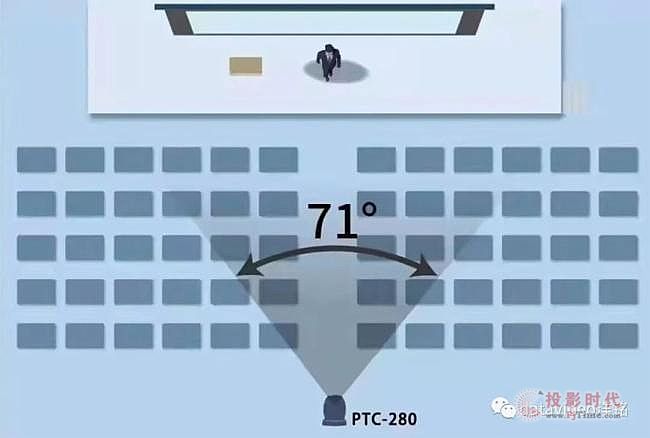 datavideo | oҕlhϵy(tng)ߵc(din)h