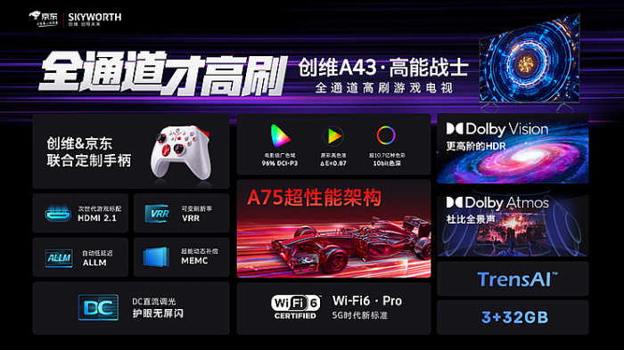 ȫͨ120Hzˢ+opΑwڄ(chung)SA43