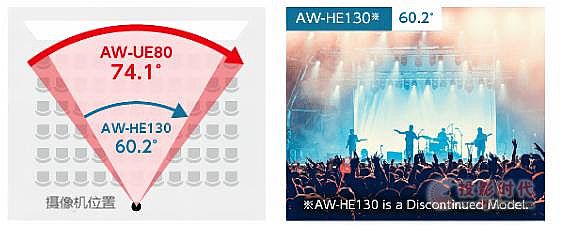 һwzC(j)AW-UE80θ(chng)(yng)