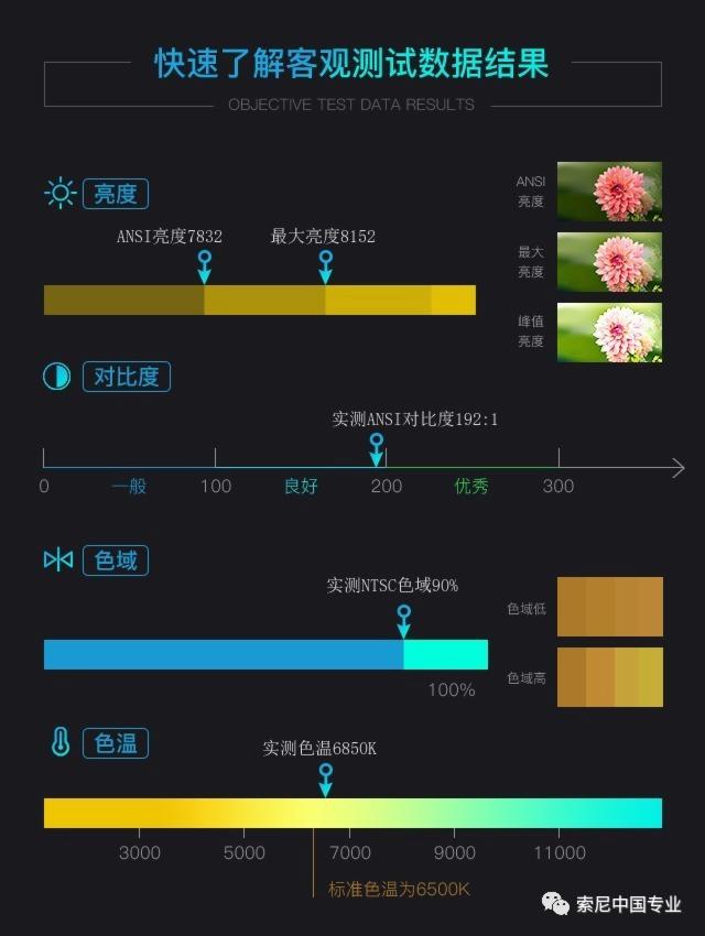 3LCDͶӰF755HZuy8000ȿmࡰ桱