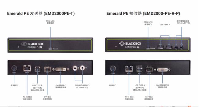 ˹w(yng)BlackBox\(yn)I(yng)ȫKVM(sh)F(xin)µļ{˹ِµČ(sh)rD(zhun)