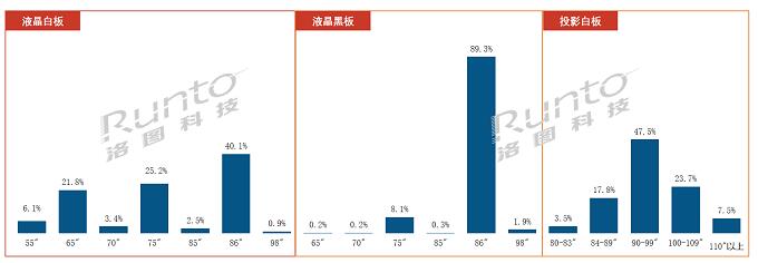 2022Q1ЇꑽƽЈ24%ǰ2019ˮƽ