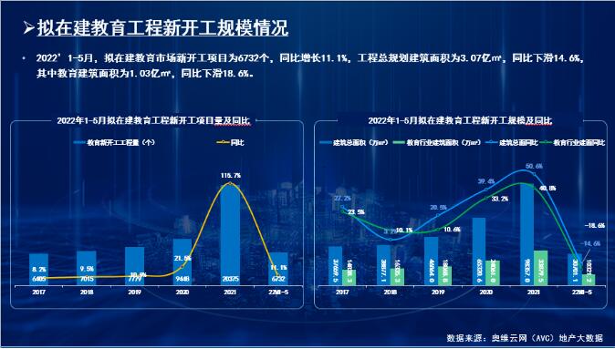 2022ИI(y)ӭ(li)깤ͬL(zhng)50.1% | Ķ
