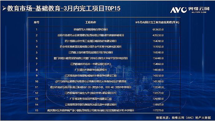 2022ИI(y)ӭ(li)깤ͬL(zhng)50.1% | Ķ