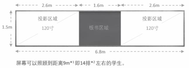 (chung)(yu)I(y)h(hun)һ_(ti)ͶӰC(j)_ʼġ\Ӌ(j)