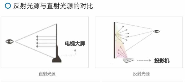 (chung)(yu)I(y)h(hun)һ_(ti)ͶӰC(j)_ʼġ\Ӌ(j)