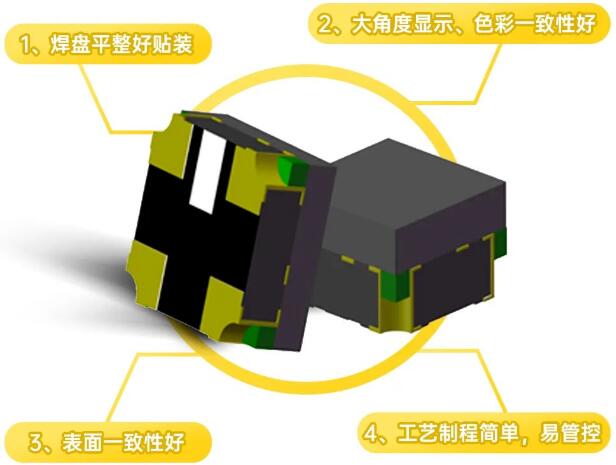 @ʾ LED΢g