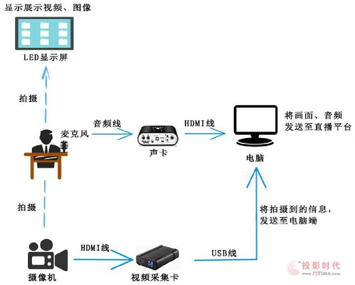 W(wng)j(lu)ֱx(qing)޲Q Pro