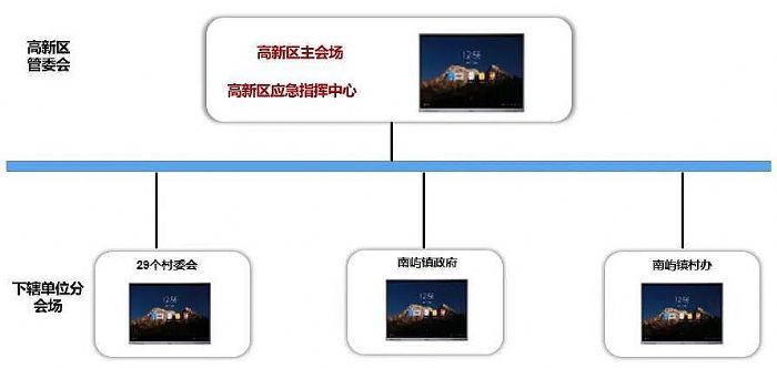 ҕWonderHubݸ^(q)ί(sh)F(xin)(w)Ϣ