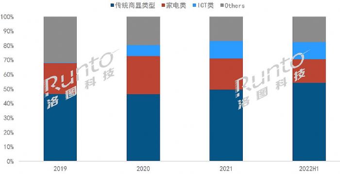 (bo) | 2022ϰЇꑽƽЈY(ji)cչ