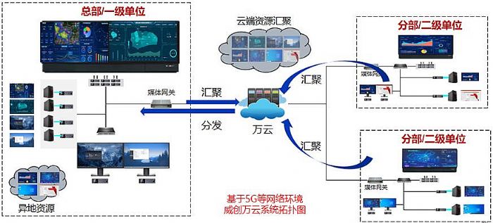 ҇(gu)5G(yng)M(jn)P(gun)Iҕ(dng)@(yng)ռ