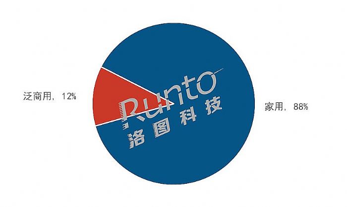 (bo) | 2022ϰЇͶӰC(j)Ј؛L12%ռ79%ȫ850f_
