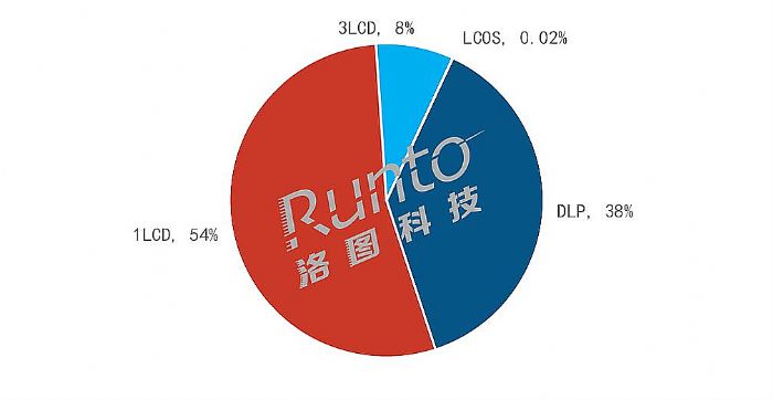 (bo) | 2022ϰЇͶӰC(j)Ј؛L12%ռ79%ȫ850f_