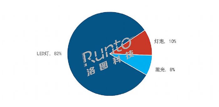 (bo) | 2022ϰЇͶӰC(j)Ј؛L12%ռ79%ȫ850f_