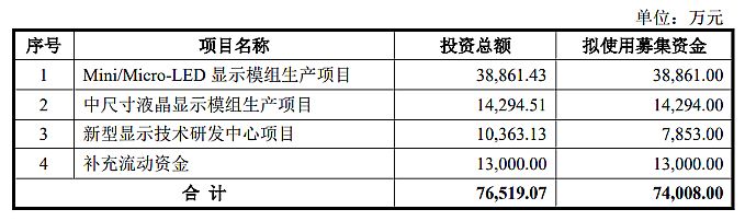 9MLEDa(chn)I(y)朅RMini LED/Micro LEDU(ku)a(chn)®a(chn)ƷY