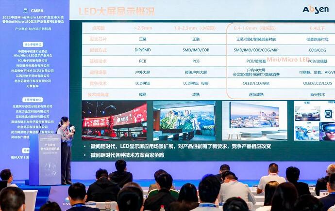 2022Ї(gu)Mini/Micro LEDa(chn)I(y)B(ti)(hu)_(ki)Ļɭg(sh)ca(chn)Ʒ³ɹ