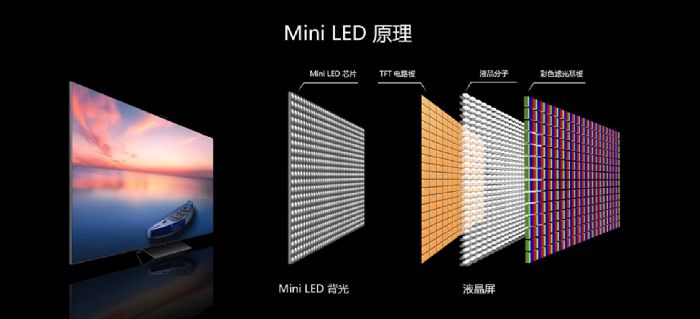 MļY7.5|Ԫ Mini LED(xing)Ŀ