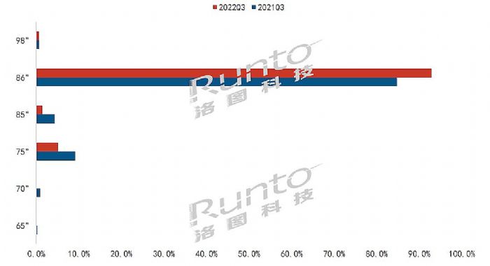 2022Q3Їꑽƽ½23.6%(xing)NϢJЧ