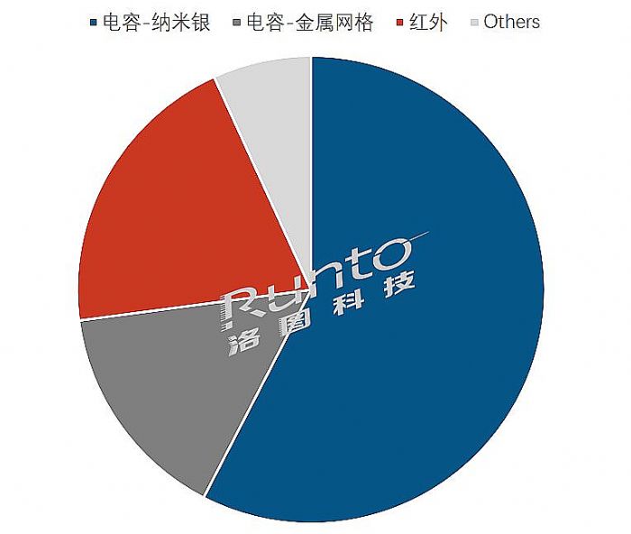 2022Q3Їꑽƽ½23.6%(xing)NϢJЧ
