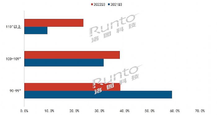 2022Q3Їꑽƽ½23.6%(xing)NϢJЧ