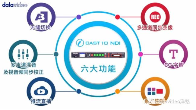 _(ti)IPГQ_(ti)iCAST 10NDIoopГQv혻Ĳٿw(yn)