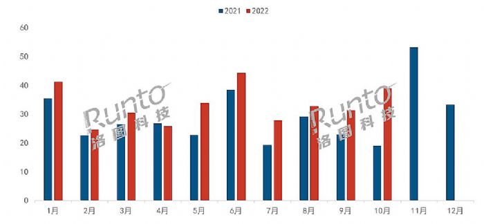 10ЇͶӰNq105%(chung)(ni)q