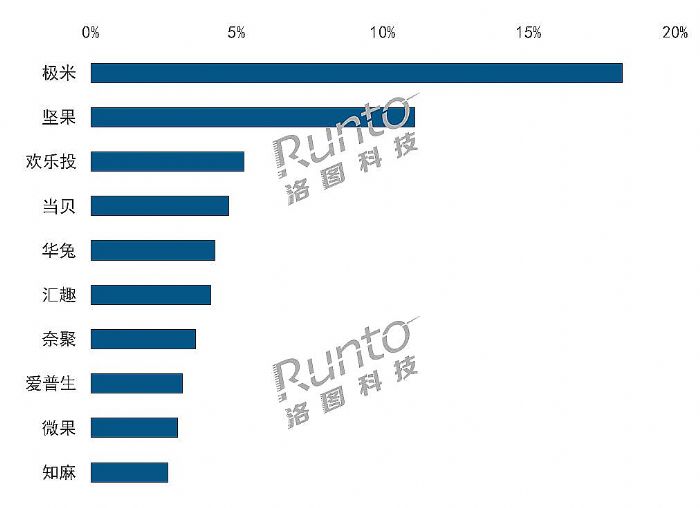 10ЇͶӰNq105%(chung)(ni)q