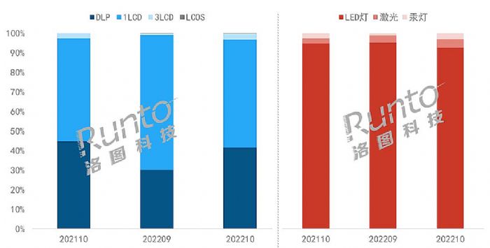 10ЇͶӰNq105%(chung)(ni)q