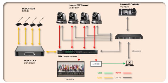 Lumens & BOSCH (hu)hz(lin)(dng)Qӑ(hu)AM(mn)Ļ