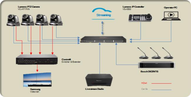 Lumens & BOSCH (hu)hz(lin)(dng)Qӑ(hu)AM(mn)Ļ