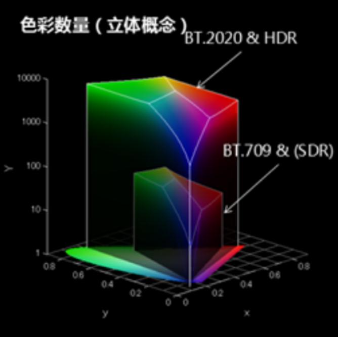 ο͑(hu)׷HDRΌ(sh)F(xin)HDR@ʾ