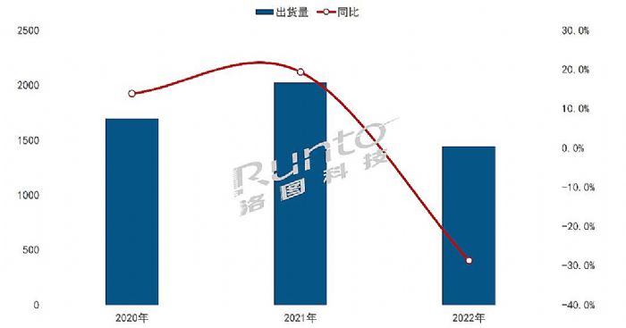 (bo) | 2022ЇꑽƽЈY(ji)cչ