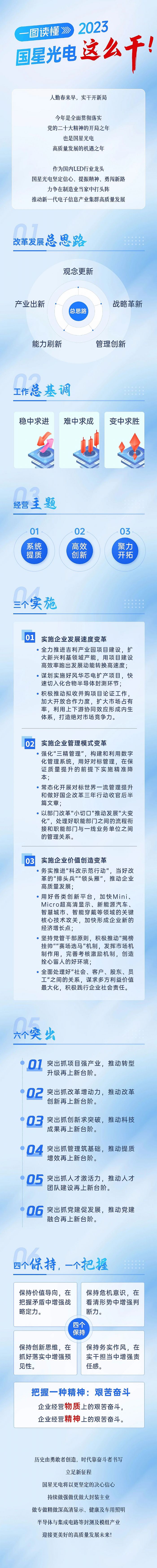 һDx2023꣬ǹ@ô