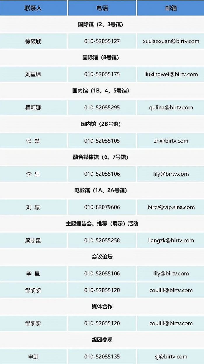 BIRTV2023I乤ȫ憢(dng)