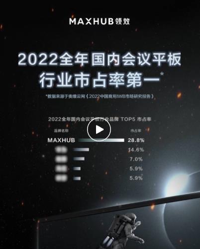Bm(x)ИI(y)һMAXHUB 2022ȫռʸ_(d)28.8%