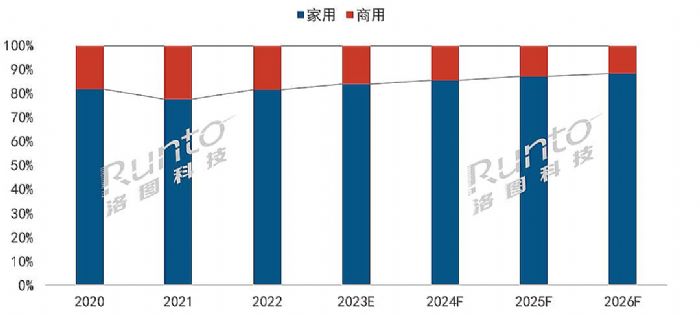 2022ȫͶӰC(j)Ј(chng)؛1783f(wn)_(ti)L(zhng)15.2%