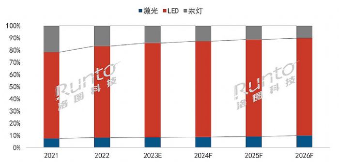 2022ȫͶӰC(j)Ј(chng)؛1783f(wn)_(ti)L(zhng)15.2%