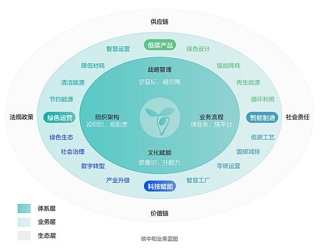 ҕl(f)2022ESG棺Ƽɳm(x)δ