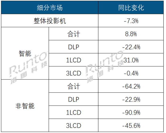 (bo) | Q1Ї(gu)ͶӰC(j)Ј(chng)؛161f_(ti)½7.3%
