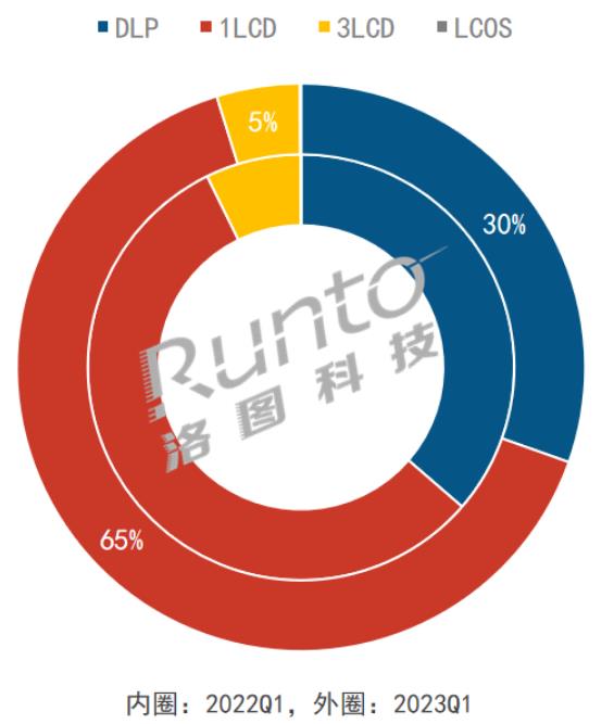 (bo) | Q1Ї(gu)ͶӰC(j)Ј(chng)؛161f_(ti)½7.3%