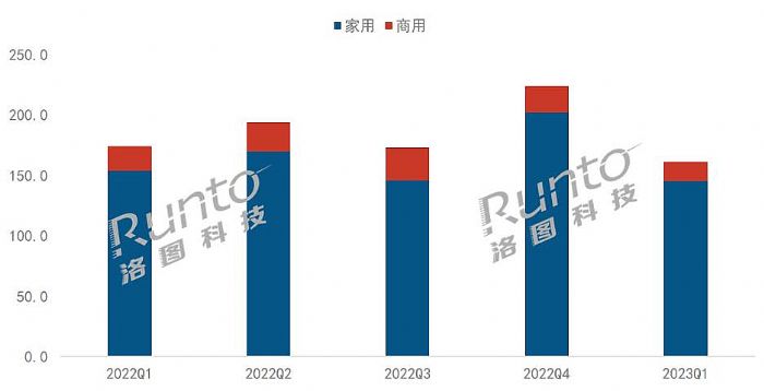 (bo) | Q1Ї(gu)ͶӰC(j)Ј(chng)؛161f_(ti)½7.3%