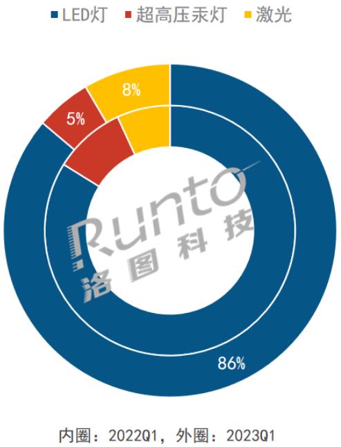 (bo) | Q1Ї(gu)ͶӰC(j)Ј(chng)؛161f_(ti)½7.3%