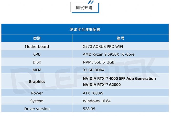 _(sh)yحNVIDIA RTX 4000 SFF Ada yԇՈգ