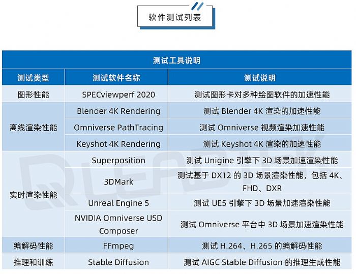 _(sh)yحNVIDIA RTX 4000 SFF Ada yԇՈ